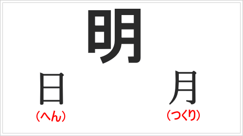 漢字の基本構造