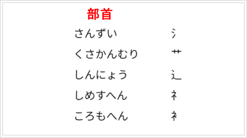 「部首」とは何か