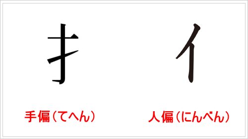 部首で意味を見分ける