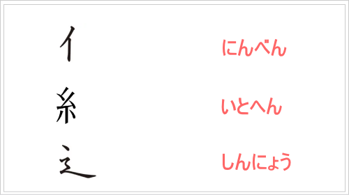 部首が決め手