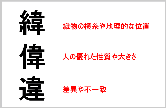 緯 偉 違の効率的な暗記法