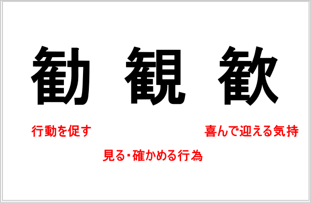 「勧誘・観光・歓迎」の覚え方