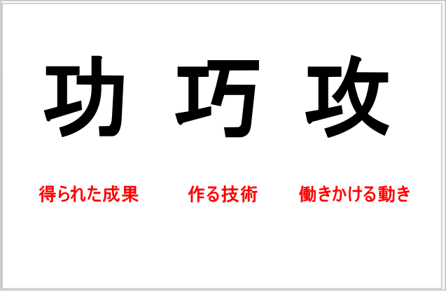 「攻める(攻)」と「功・巧」の見分け方