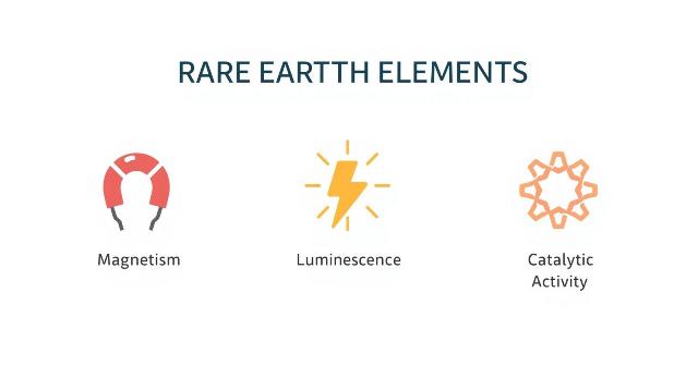 レアアースの意味