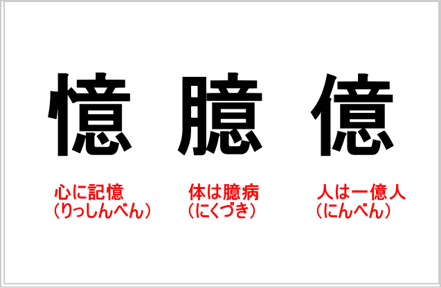 「オク」の漢字を部首で書き分ける