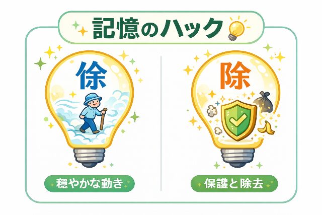 「徐」と「除」の覚えかたのイメージ