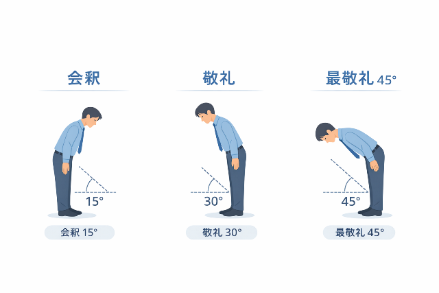 会釈・敬礼・最敬礼の角度と違いを示した図