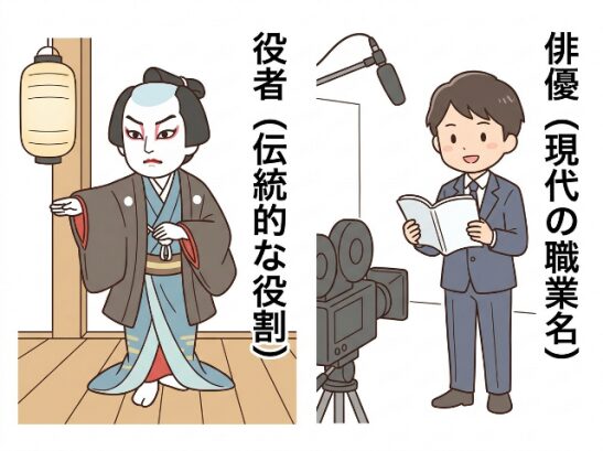 伝統的な舞台に立つ歌舞伎役者(左)と、現代の映画撮影セットに立つ俳優(右)を比較した、シンプルでわかりやすいマンガ形式の図解。それぞれの言葉の起源と役割の違いを表現しています。