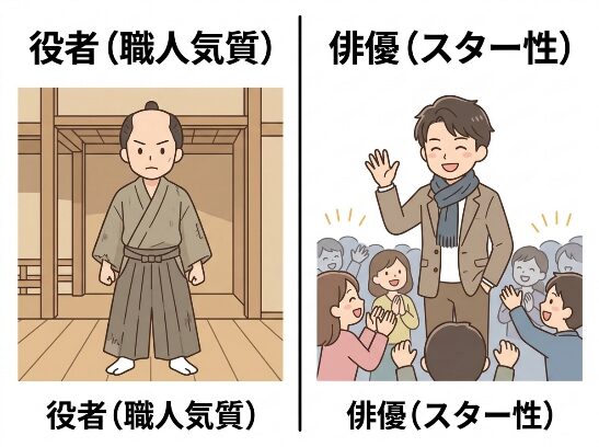 演技の技術と向き合う真剣な「職人気質」の役者(左)と、大衆を魅了する華やかな「スター性」を持つ俳優(右)のイメージを対比した、シンプルでわかりやすいマンガ形式のイラスト。