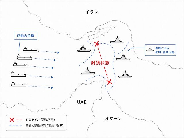 紛争によりホルムズ海峡が封鎖状態となり、軍艦が展開し商船が待機している様子を示した4対3比率の図解