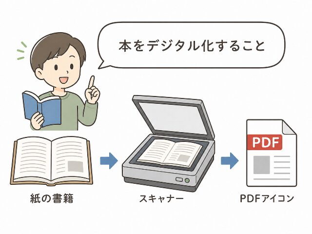本をスキャンして電子化する流れを示す図解。「本をデジタル化すること」と表示された吹き出し付き（AI生成画像）