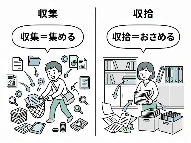 収集は集める、収拾はおさめるという基本的な違いを示す図解イラスト(AI生成画像)