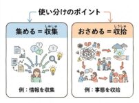 収集と収拾の使い分けを5分で理解 基本の違いと迷わない覚え方を整理 - 学び直し!
