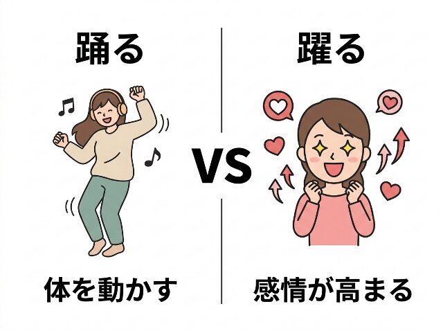 踊るは体を動かす意味、躍るは感情の高まりを表す意味であることを比較した図解(AI生成画像)