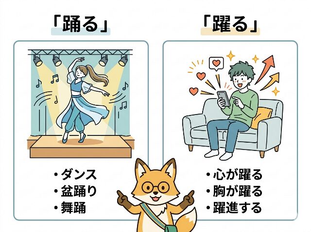 踊ると躍るの使い分けを具体例で比較した図解(AI生成画像)