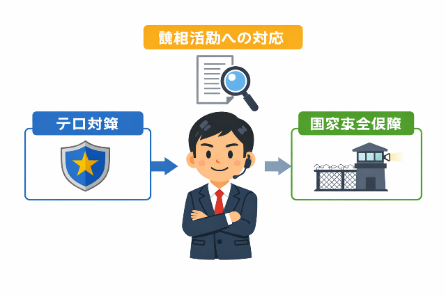公安警察の捜査対象 テロ対策や諜報活動への対応をまとめた図解 AI生成画像