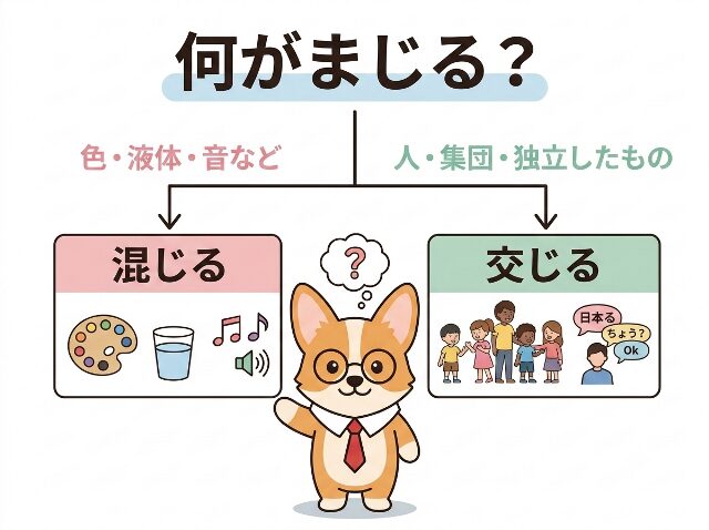 「何がまじる？」を基準に混じると交じるの使い分けを示した図。「何がまじる？」「混じる」「交じる」と表示。AI生成画像