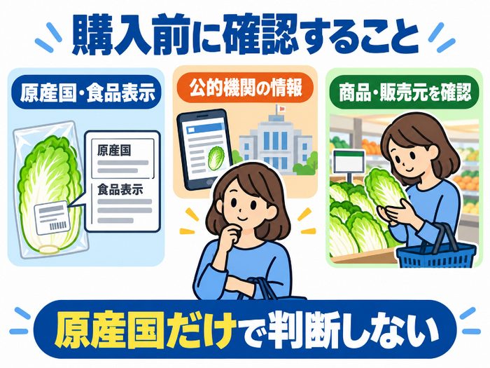 中国産白菜や野菜を購入するときの確認項目。「原産国・食品表示」「公的機関の情報」「商品・販売元を確認」「原産国だけで判断しない」と表示。AI生成画像
