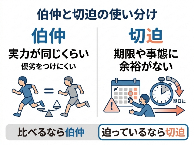 「伯仲」は実力が同じくらい、「切迫」は期限や事態に余裕がない状態を表す。AI生成画像