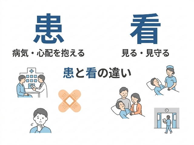 患と看の違いを「患＝病気・心配を抱える」「看＝見る・見守る」で比較。AI生成画像