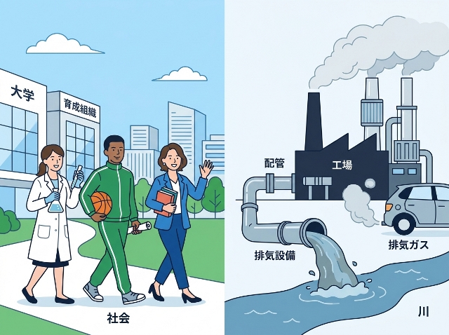 優れた人物が世に出る輩出と、物質を外へ出す排出の違いを左右で比較。AI生成画像