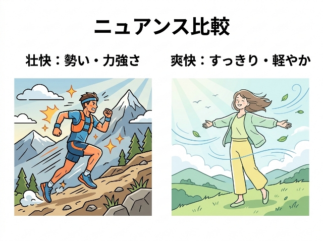 壮快と爽快のニュアンスの違いを場面で比較した図。左は勢いと力強さ、右はすっきりした軽やかさを示し、「ニュアンス比較」と表示されている（AI生成画像）