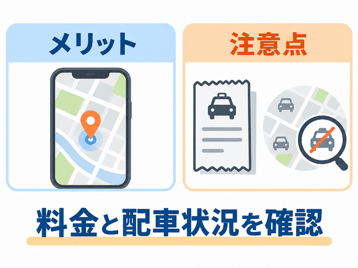 「メリット」と「注意点」を比較し、「料金と配車状況を確認」と示した図解。AI生成画像